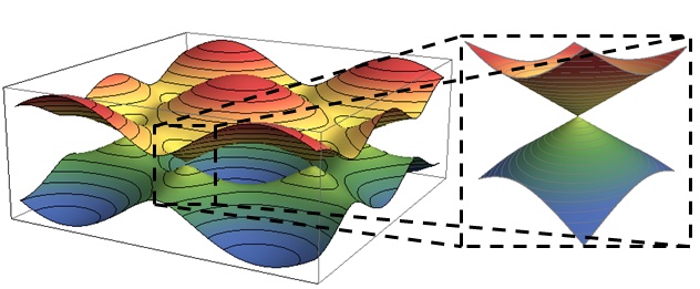 Spectral analysis of Dirac operators