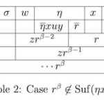 Palindromic factorization of rich words