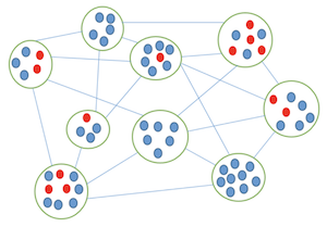 Théorèmes limites en grande population pour des épidémies spatiales avec interaction de champ moyen