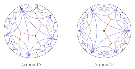 Combinatorics of finite-index subgroups