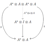 Frobenius structure in star-autonomous categories