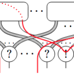 Towards a Linear Logic Handbook