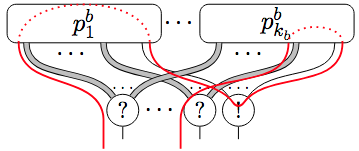 Towards a Linear Logic Handbook