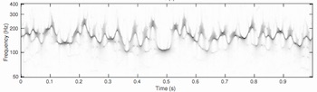 TIFREFUS: Time-frequency representations in functions spaces