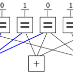 ALCOCRYPT 2023 - ALgebraic and combinatorial methods for COding and CRYPTography