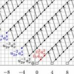 Chromatic Homotopy, K-Theory and Functors