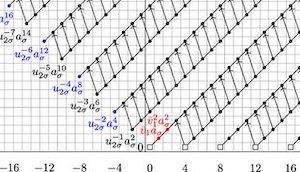 Chromatic Homotopy, K-Theory and Functors