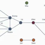 COGNAC 2023 - Conference On alGebraic varieties over fiNite fields and Algebraic geometry Codes