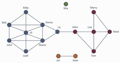 COGNAC 2023 - Conference On alGebraic varieties over fiNite fields and Algebraic geometry Codes