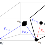Modeling and Analysis of the Coupling in Discrete Fracture Matrix models