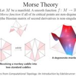 Topology BTW 3: Morse theory and applications