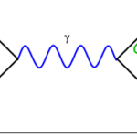 Quantum electrodynamics and Ward-Takahashi identities