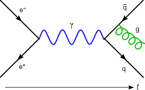 Quantum electrodynamics and Ward-Takahashi identities