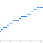 Asymptotic methods: pseudorandomness, partitions and prime numbers