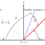 Modélisation de la turbulence compressible pour l'explosion