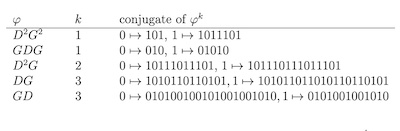 On a faithful representation of Sturmian morphisms