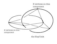 Variétés et orbifolds hyperboliques qui se recouvrent de deux façons différentes