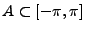 $ A\subset [-\pi,\pi]$