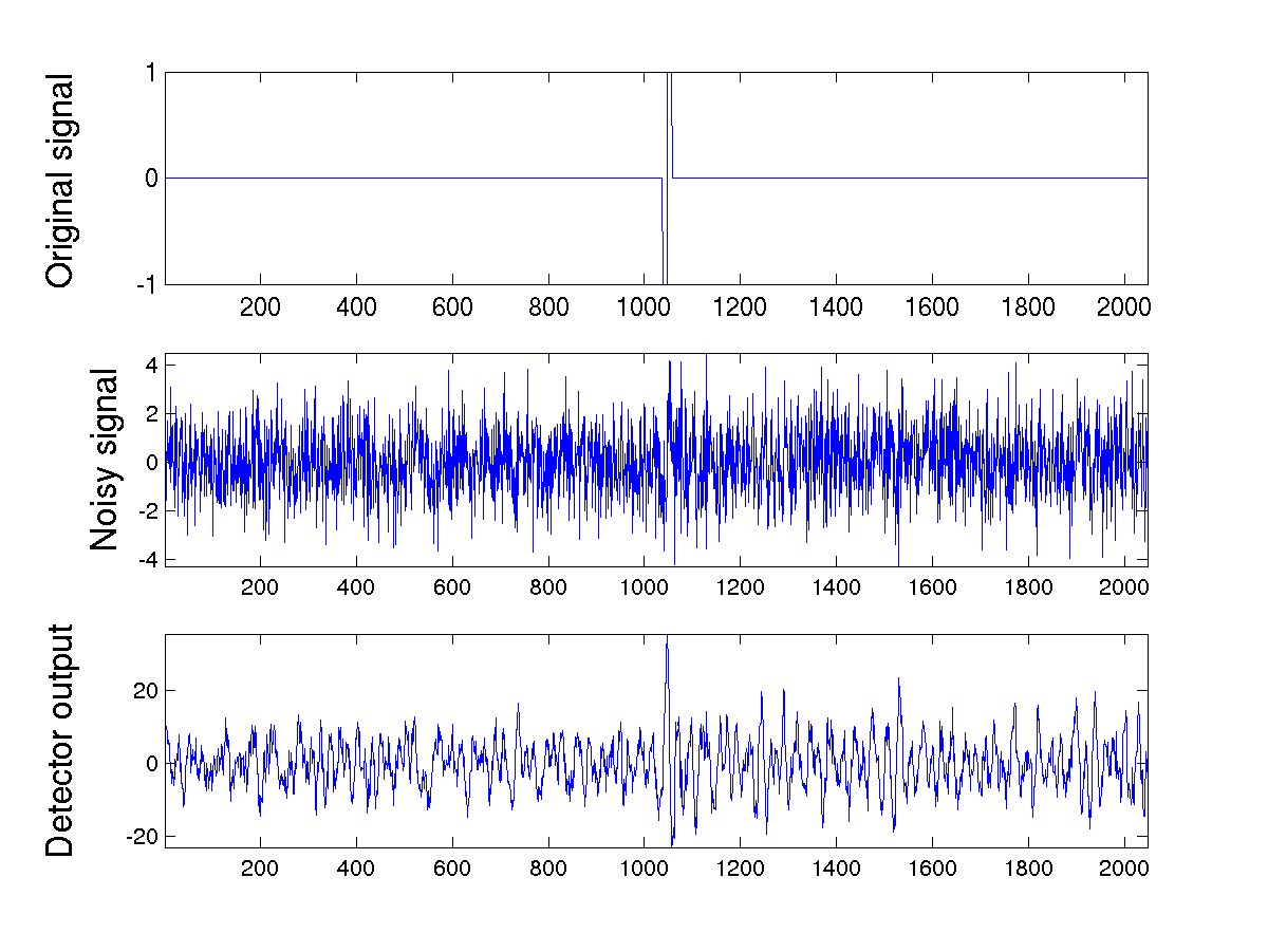 Image mfilter