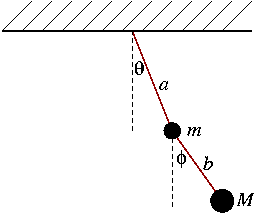 25. formalisme de Lagrange: exemple du pendule double 