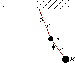 Image Pendule