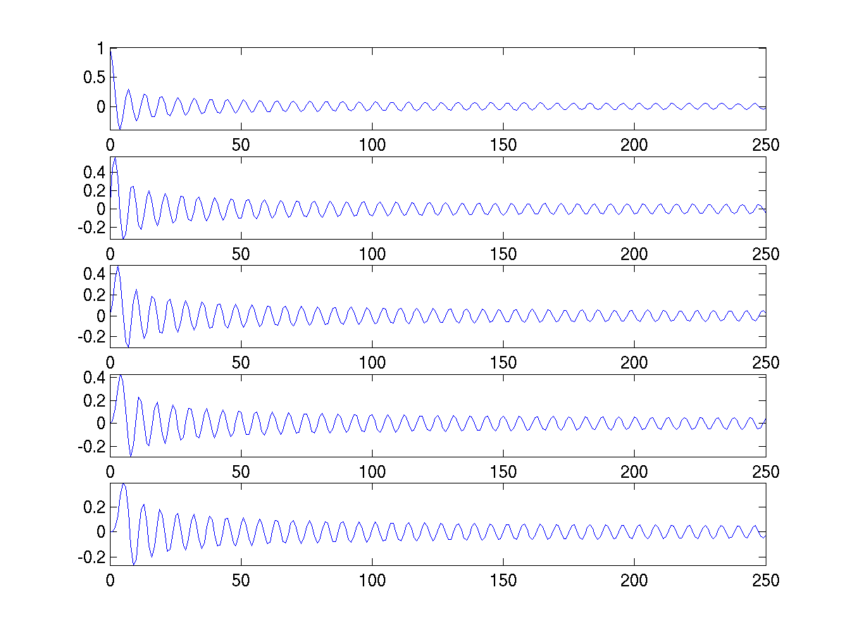 Image bessel