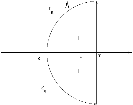 Image contour
