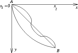 \includegraphics[width=6cm]{figures/brachistochrone}