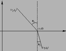 \includegraphics[width=5cm]{figures/Snell}
