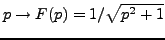 $ p\to F(p) = 1/\sqrt{p^2+1}$