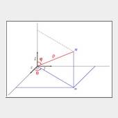 Image spherique