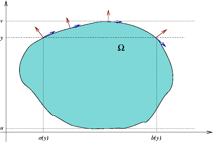 Image surface
