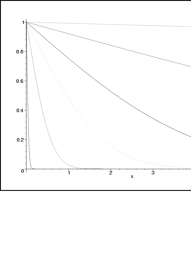 Image temperatures
